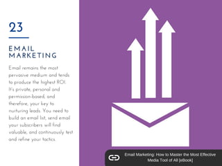EMAIL
MARKETING
23
Email remains the most
pervasive medium and tends
to produce the highest ROI.
It’s private, personal an...