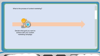 What is the process of content marketing?
Decide what goal you want to
achieve with your content
marketing campaign
 