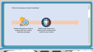 What is the process of content marketing?
Define buyer personas to
determine the audience best
suited for your content
Decide what goal you want to
achieve with your content
marketing campaign
 