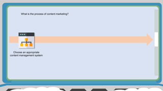 What is the process of content marketing?
Choose an appropriate
content management system
 