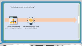 What is the process of content marketing?
Choose an appropriate
content management system
Start brainstorming for ideas
for new content ideas
 