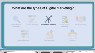 What are the types of Digital Marketing?
Search Engine
Optimization
Content Marketing Social Media Marketing Search Engine
Marketing
Affiliate Marketing
Native Advertising Email Marketing Online PR
Ad
 