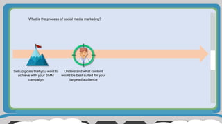 What is the process of social media marketing?
Set up goals that you want to
achieve with your SMM
campaign
Understand what content
would be best suited for your
targeted audience
 