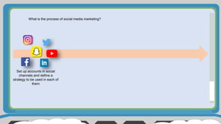 What is the process of social media marketing?
Set up accounts in social
channels and define a
strategy to be used in each of
them
 