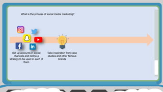 What is the process of social media marketing?
Take inspiration from case
studies and other famous
brands
Set up accounts in social
channels and define a
strategy to be used in each of
them
 
