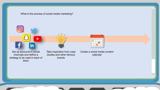 What is the process of social media marketing?
Take inspiration from case
studies and other famous
brands
Set up accounts in social
channels and define a
strategy to be used in each of
them
Create a social media content
calendar
 