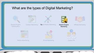 What are the types of Digital Marketing?
Search Engine
Optimization
Content Marketing Social Media Marketing Search Engine
Marketing
Affiliate Marketing
Native Advertising Email Marketing Online PR
Ad
 