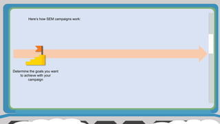 Here’s how SEM campaigns work:
Determine the goals you want
to achieve with your
campaign
 
