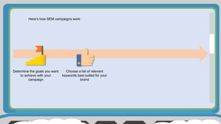 Here’s how SEM campaigns work:
Determine the goals you want
to achieve with your
campaign
Choose a list of relevant
keywords best suited for your
brand
 