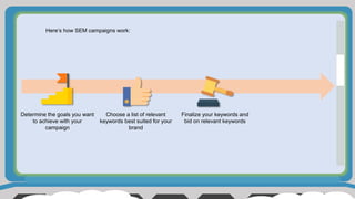 Here’s how SEM campaigns work:
Determine the goals you want
to achieve with your
campaign
Choose a list of relevant
keywords best suited for your
brand
Finalize your keywords and
bid on relevant keywords
 