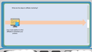 What are the steps to affiliate marketing?
Use a tool/ platform to find
affiliates to advertise your
product
 