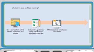What are the steps to affiliate marketing?
Use a tool/ platform to find
affiliates to advertise your
product
Set up rules, guidelines,
image specifications,
commission costs, etc.
Affiliates apply to advertise on
your behalf
 