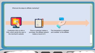 What are the steps to affiliate marketing?
Customers click on ads or
links, which sends the user to
the merchant’s website
Once a customer makes a
purchase, the affiliate network
makes a record of it
The transaction is validated
and credited to the affiliate
 