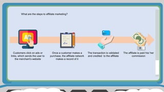 What are the steps to affiliate marketing?
Customers click on ads or
links, which sends the user to
the merchant’s website
Once a customer makes a
purchase, the affiliate network
makes a record of it
The transaction is validated
and credited to the affiliate
The affiliate is paid his/ her
commission
 