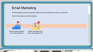 Email Marketing
Email marketing uses personalized emails to convert prospective users into customers
Here’s the process of email marketing:
Identify target audience
and create segments
Create campaigns and
set an appropriate CTA
 