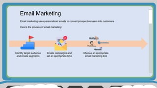 Email Marketing
Email marketing uses personalized emails to convert prospective users into customers
Here’s the process of email marketing:
Identify target audience
and create segments
Create campaigns and
set an appropriate CTA
Choose an appropriate
email marketing tool
 
