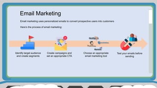 Email Marketing
Email marketing uses personalized emails to convert prospective users into customers
Here’s the process of email marketing:
Identify target audience
and create segments
Create campaigns and
set an appropriate CTA
Choose an appropriate
email marketing tool
Test your emails before
sending
 