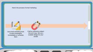 Here’s the process of email marketing:
Use email marketing tools
to send campaigns
immediately or schedule
them
Craft an attractive subject
line and copy. Set up a
suitable design for your
emails
 