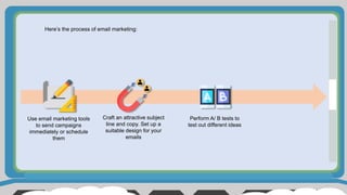 Here’s the process of email marketing:
Use email marketing tools
to send campaigns
immediately or schedule
them
Craft an attractive subject
line and copy. Set up a
suitable design for your
emails
Perform A/ B tests to
test out different ideas
 