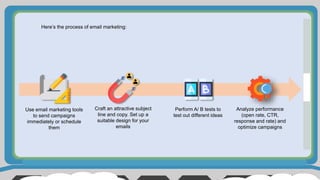Here’s the process of email marketing:
Use email marketing tools
to send campaigns
immediately or schedule
them
Craft an attractive subject
line and copy. Set up a
suitable design for your
emails
Perform A/ B tests to
test out different ideas
Analyze performance
(open rate, CTR,
response and rate) and
optimize campaigns
 