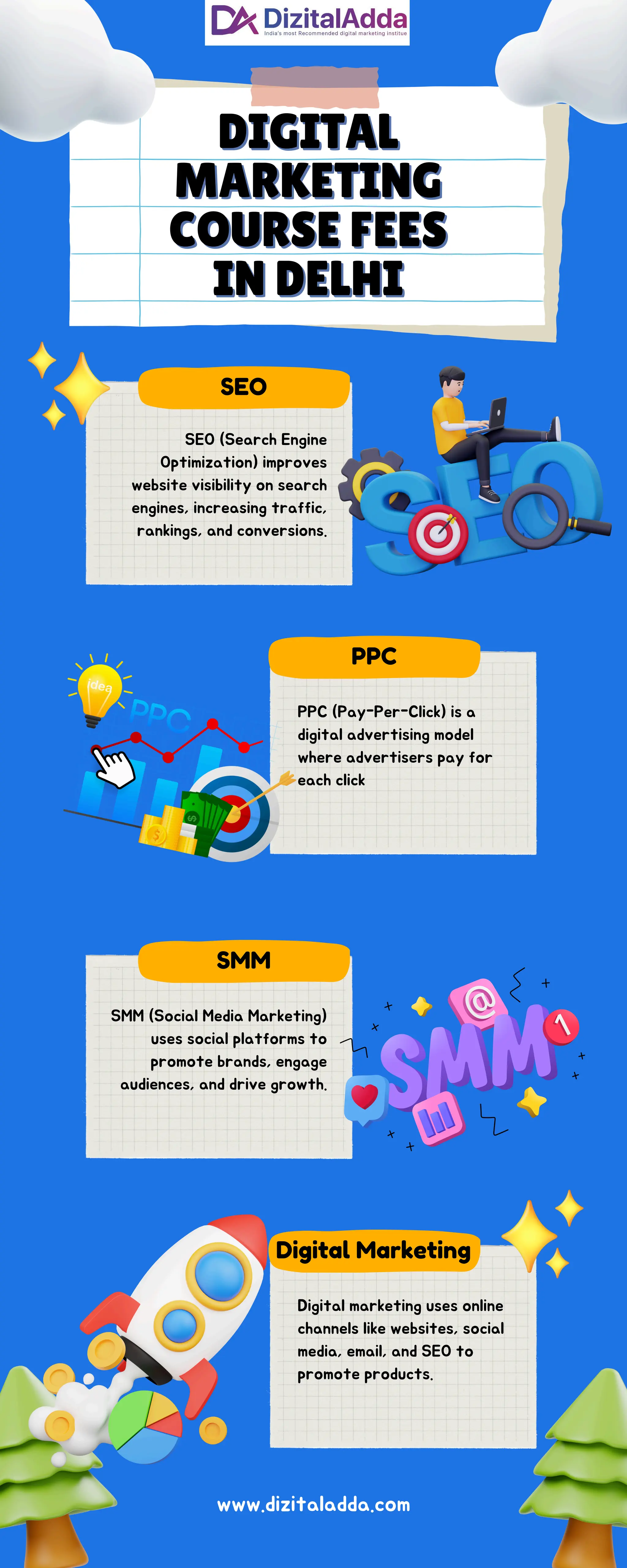 Digital Marketing Course Fees in Delhi – Affordable & Best Training | PDF