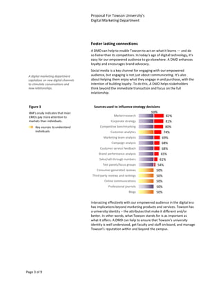Proposal For Towson University’s
                                       Digital Marketing Department




                                       Foster lasting connections
                                       A DMD can help to enable Towson to act on what it learns — and do
                                       so faster than its competitors. In today’s age of digital technology, it’s
                                       easy for our empowered audience to go elsewhere. A DMD enhances
                                       loyalty and encourages brand advocacy.
                                       Social media is a key channel for engaging with our empowered
 A digital marketing department        audience, but engaging is not just about communicating. It’s also
 capitalizes on new digital channels   about helping them enjoy what they engage in and purchase, with the
 to stimulate conversations and        intention of building loyalty. To do this, A DMD helps stakeholders
 new relationships.                    think beyond the immediate transaction and focus on the full
                                       relationship.


  Figure 3                               Sources used to influence strategy decisions
  IBM’s study indicates that most                                              50%
  CMOs pay more attention to                           Market research                        82%
  markets than individuals.                          Corporate strategy                      81%
      Key sources to understand              Competitive benchmarking                        80%
      individuals                                    Customer analytics                     74%
                                                Marketing team analysis                   69%
                                                      Campaign analysis                   68%
                                             Customer service feedback                    68%
                                            Brand performance analysis                   65%
                                             Sales/sell-through numbers                 61%
                                               Test panels/focus groups                54%
                                           Consumer-generated reviews                 50%
                                        Third-party reviews and rankings              50%
                                                Online communications                 50%
                                                   Professional journals              50%
                                                                  Blogs               50%

                                       Interacting effectively with our empowered audience in the digital era
                                       has implications beyond marketing products and services. Towson has
                                       a university identity – the attributes that make it different and/or
                                       better. In other words, what Towson stands for is as important as
                                       what it offers. A DMD can help to ensure that Towson’s university
                                       identity is well understood, get faculty and staff on board, and manage
                                       Towson’s reputation within and beyond the campus.




Page 3 of 9
 
