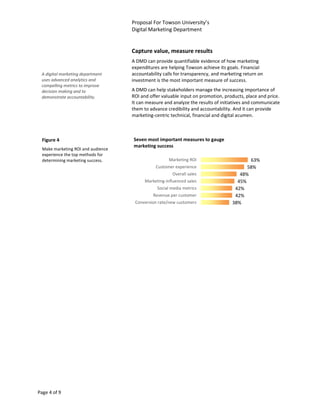 Proposal For Towson University’s
                                    Digital Marketing Department


                                    Capture value, measure results
                                    A DMD can provide quantifiable evidence of how marketing
                                    expenditures are helping Towson achieve its goals. Financial
 A digital marketing department     accountability calls for transparency, and marketing return on
 uses advanced analytics and        investment is the most important measure of success.
 compelling metrics to improve
 decision making and to             A DMD can help stakeholders manage the increasing importance of
 demonstrate accountability.        ROI and offer valuable input on promotion, products, place and price.
                                    It can measure and analyze the results of initiatives and communicate
                                    them to advance credibility and accountability. And it can provide
                                    marketing-centric technical, financial and digital acumen.



  Figure 4                          Seven most important measures to gauge
                                    marketing success
  Make marketing ROI and audience
  experience the top methods for
  determining marketing success.                      Marketing ROI                       63%
                                               Customer experience                       58%
                                                       Overall sales                  48%
                                          Marketing-influenced sales                 45%
                                                Social media metrics                42%
                                              Revenue per customer                  42%
                                     Conversion rate/new customers                 38%




Page 4 of 9
 