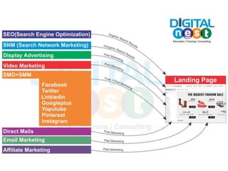 www.digitalnest.in | cell :+91-9030455841
 