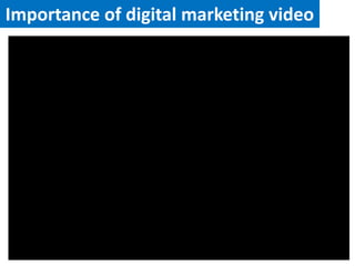 Importance of digital marketing video
www.digitalnest.in | cell :+91-9030455841
 