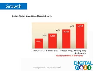 Growth
www.digitalnest.in | cell :+91-9030455841
 