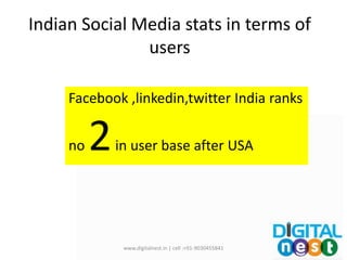 Indian Social Media stats in terms of
users
www.digitalnest.in | cell :+91-9030455841
Facebook ,linkedin,twitter India ranks
no 2in user base after USA
 