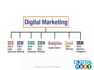 www.digitalnest.in | cell :+91-9030455841
 
