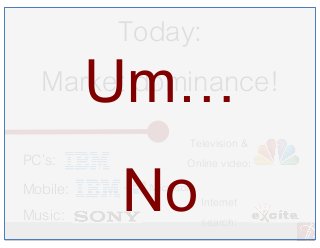 Today:
Market dominance!
PC’s:
Mobile:
Music:
+
Television &
Online video:
Internet
search:
Um…
No
 