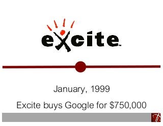 January, 1999
Excite buys Google for $750,000
 