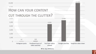NOT ALL CONTENT IS YOURS:	CUSTOMERS SHARE EXPERIENCES
 