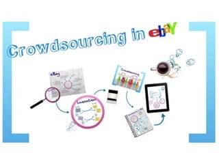 Digital marketing ebay crowdsourcing 