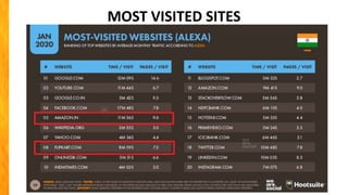 MOST VISITED SITES
 