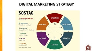 DIGITAL MARKETING STRATEGY
 