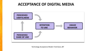 ACCEPTANCE OF DIGITAL MEDIA
Technology Acceptance Model: Fred Davis, 89’
 