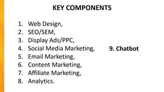 KEY COMPONENTS
1. Web Design,
2. SEO/SEM,
3. Display Ads/PPC,
4. Social Media Marketing,
5. Email Marketing,
6. Content Marketing,
7. Affiliate Marketing,
8. Analytics.
9. Chatbot
 