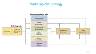 Marketing-Mix Strategy
1-100
 