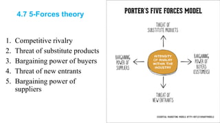 4.7 5-Forces theory
1. Competitive rivalry
2. Threat of substitute products
3. Bargaining power of buyers
4. Threat of new entrants
5. Bargaining power of
suppliers
 