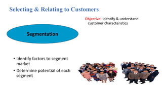 Selecting & Relating to Customers
• Identify factors to segment
market
• Determine potential of each
segment
Objective: identify & understand
customer characteristics
Segmentation
 