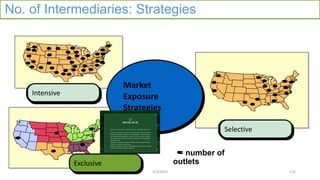 Intensive
Selective
Intensive
Selective
No. of Intermediaries: Strategies
= number of
outletsExclusive
Market
Exposure
Strategies
1101/3/2013
 