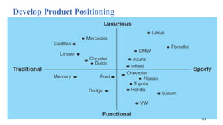 Develop Product Positioning
114
 