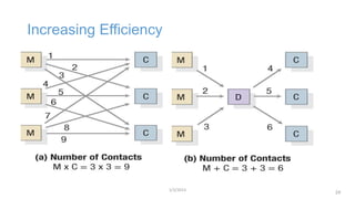 24
Increasing Efficiency
1/3/2013
 