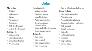 Jobs
Marketing
• Writing
• Videography
• Design
• Photography
• Animation
• Web development
• Mobile development
Editing Jobs
• Copy editing
• Content evaluation
• Content moderation
• Proofreading
Administrative
• Virtual assistant
• Customer service
• Usability testing
• Audio transcription
• Social media post
categorization
• Image and video processing
• Image categorization
Data Jobs
• Data entry
• Data research
• Data categorization
• Data processing
• Data verification and clean up
Research Jobs
• Information gathering
• Price checking
• Product display checking
• Business location verification
• Web research
• Google searching
• Odd Jobs
• Making deliveries
• Cleaning
• Dog walking
• Survey taking
 