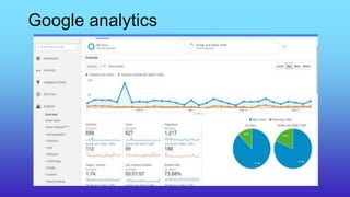 Google analytics
 