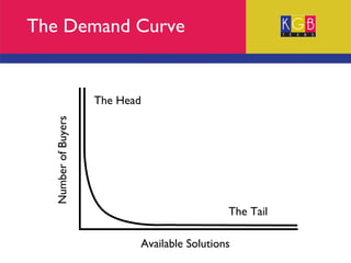 The Demand Curve Number of Buyers The Head The Tail Available Solutions 