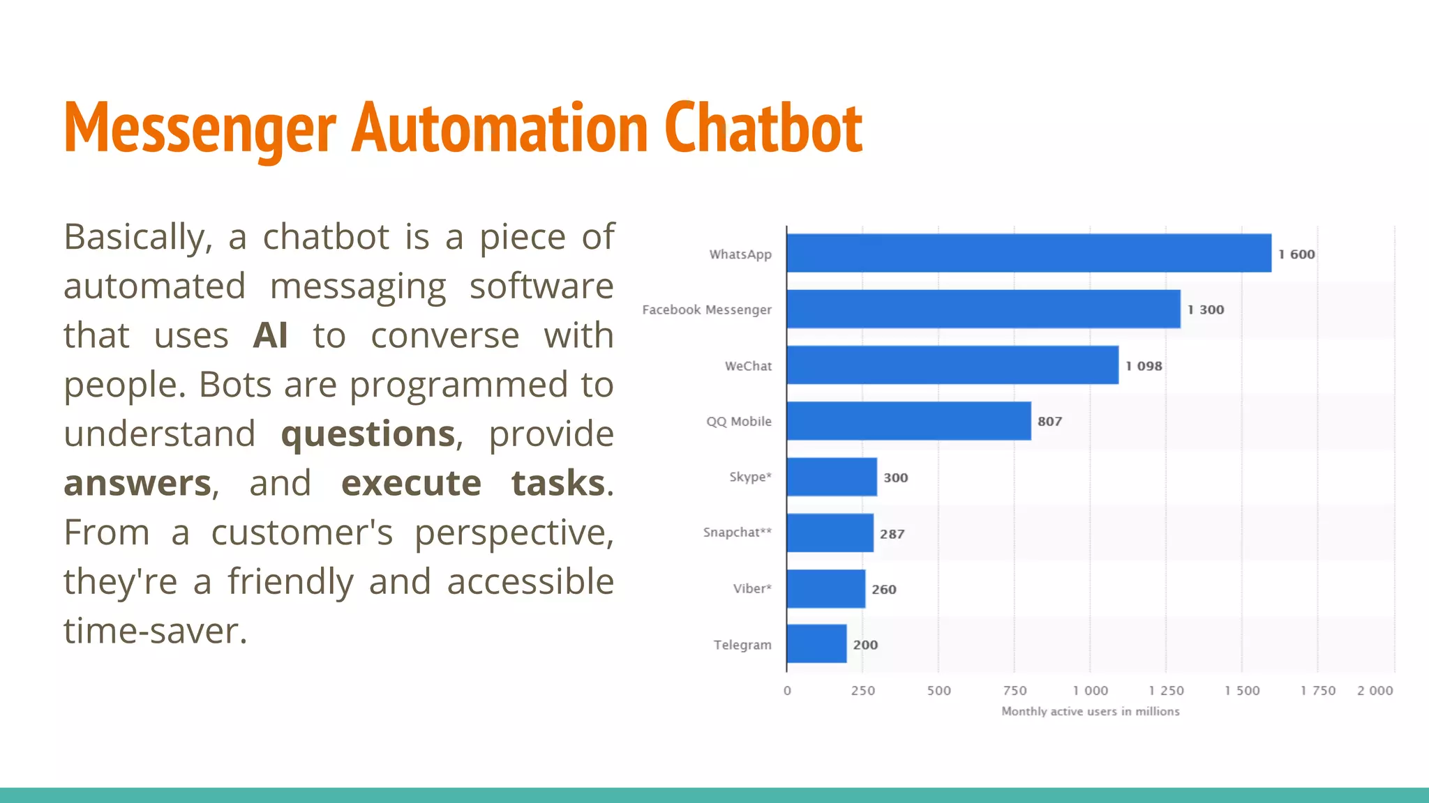 Messenger Automation Chatbot
Basically, a chatbot is a piece of
automated messaging software
that uses AI to converse with
people. Bots are programmed to
understand questions, provide
answers, and execute tasks.
From a customer's perspective,
they're a friendly and accessible
time-saver.
 